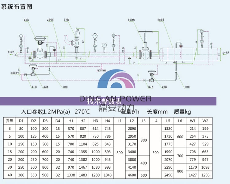 空冷中压旁路750<em></em>x600.jpg