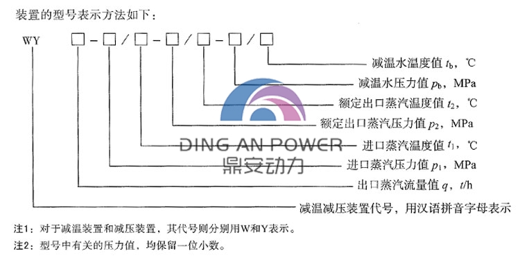 减温减压型号表示方法750<em></em>x375.jpg