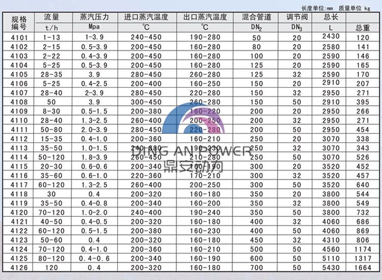 04系列减温系列选型表.jpg