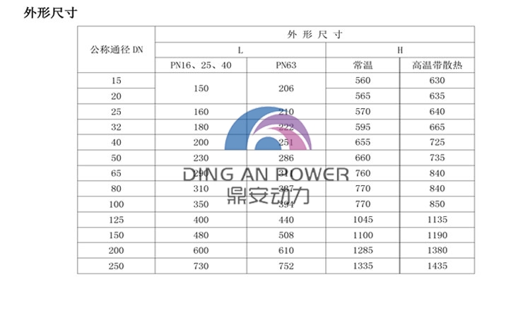 ZDLP(配381L)电子式电动单座调节阀说明_03.jpg