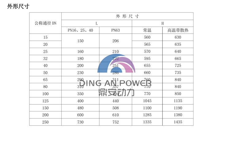 ZDLP(配2SB)电子式电动单座调节阀-1_02.jpg