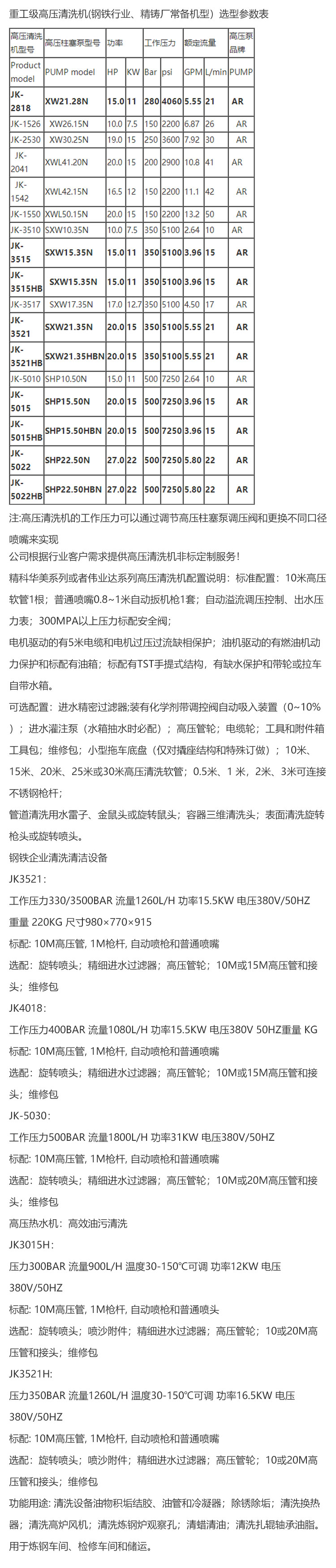 重工级高压清洗机(钢铁行业、精铸厂常备机型）