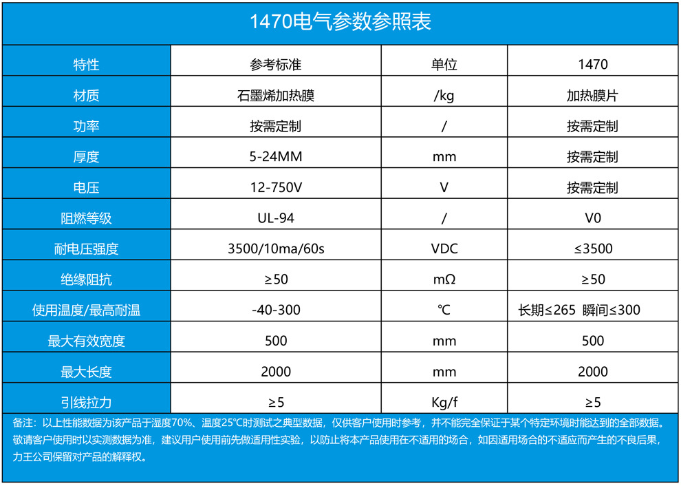 1470系列石墨烯发热膜远红外加热片产品参数