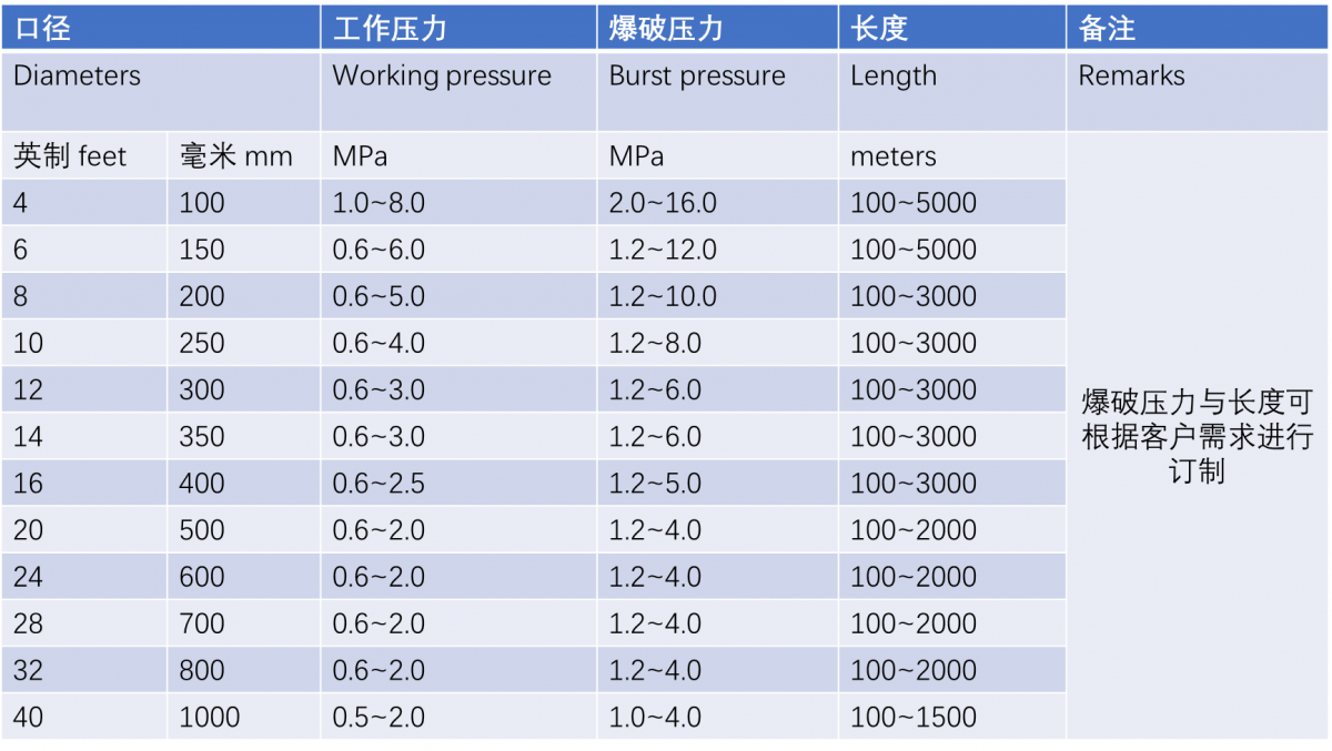 下载